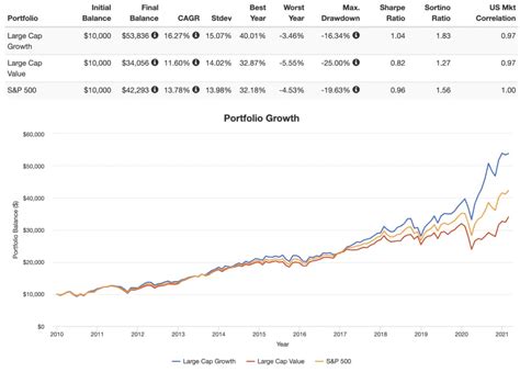 nwamx fund price.